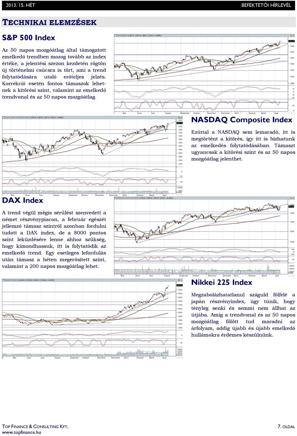 NASDAQ Composite Index Ezúttal a NASDAQ sem lemaradó, itt is megtörtént a kitörés, így itt is bízhatunk az emelkedés folytatódásában.