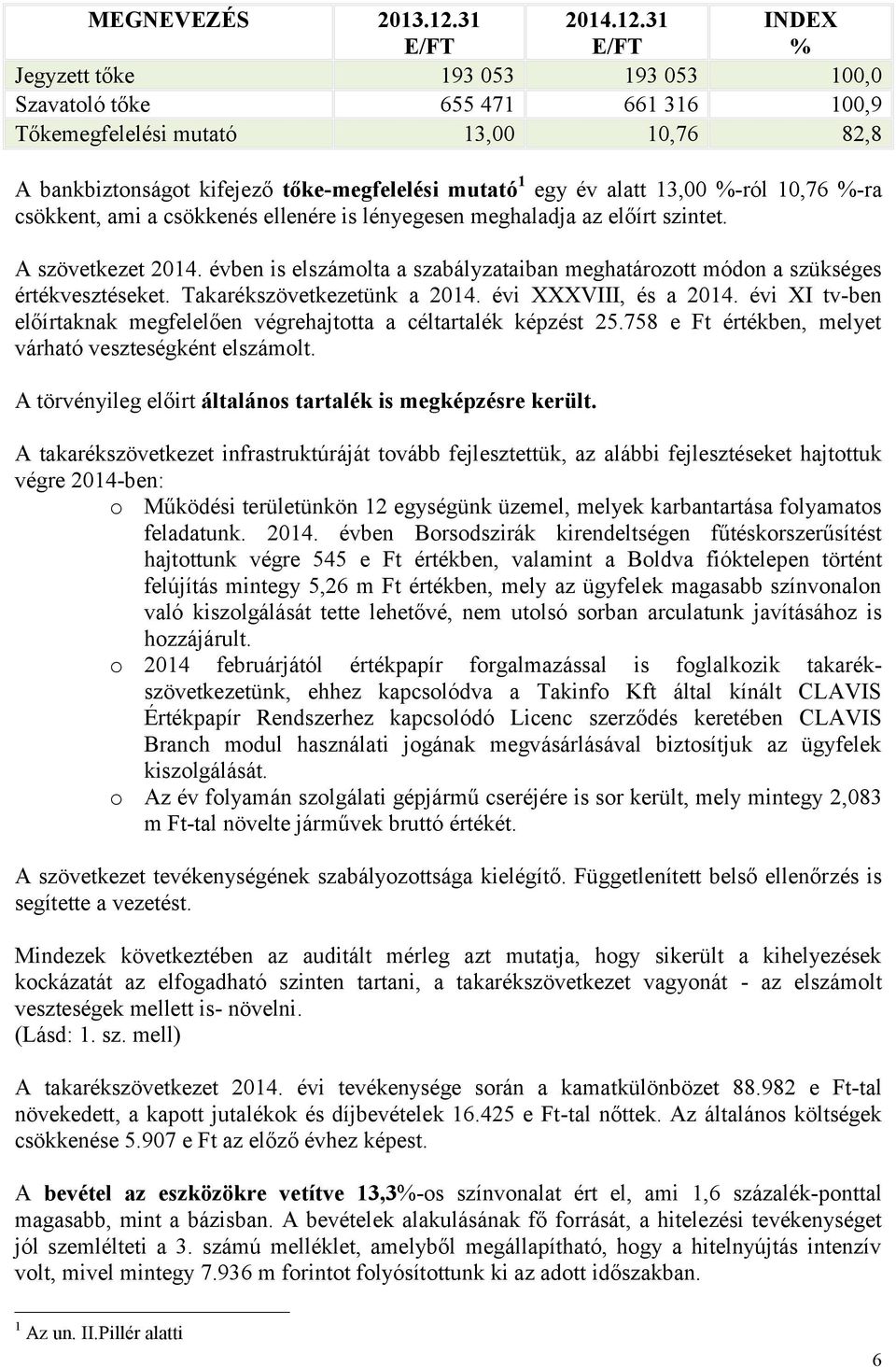 31 E/FT INDEX % Jegyzett tőke 193 053 193 053 100,0 Szavatoló tőke 655 471 661 316 100,9 Tőkemegfelelési mutató 13,00 10,76 82,8 A bankbiztonságot kifejező tőke-megfelelési mutató 1 egy év alatt