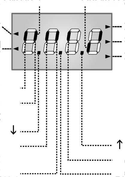 5 - VEZÉRLŐ PANEL B1 - B2 K1 Motor 2 (+) K2 230Vac belső világítás vagy villogó lámpák Motor 2 (föld) K3 Motor 2 (-) K4 - K5 K6 - K7 K8 12V-os elektromos zár 24V belső világítás vagy villogó lámpák