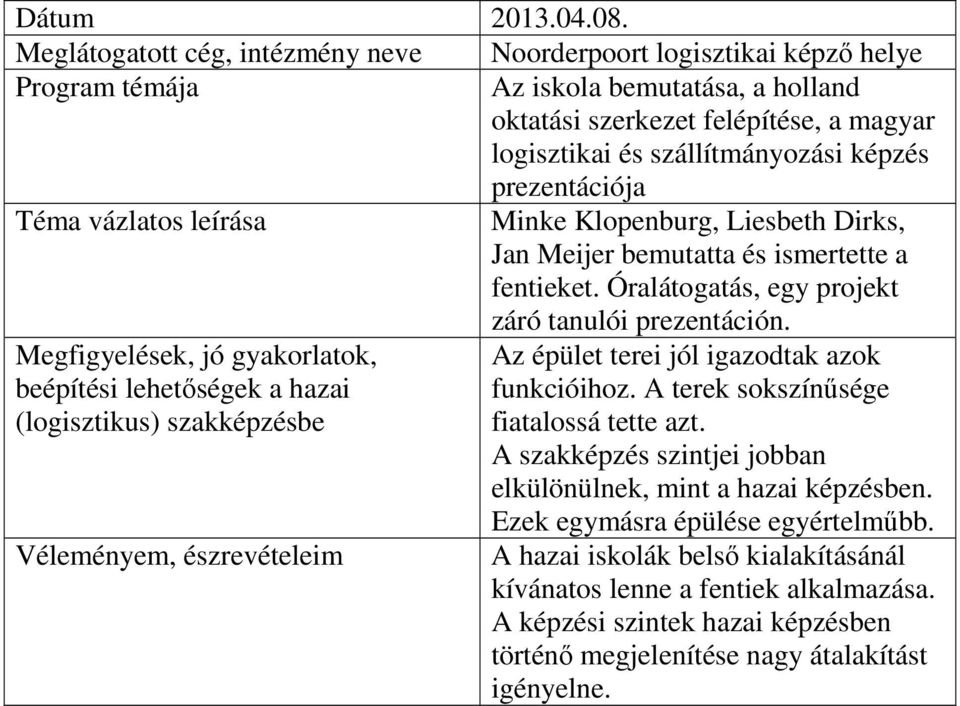 prezentációja Minke Klopenburg, Liesbeth Dirks, Jan Meijer bemutatta és ismertette a fentieket. Óralátogatás, egy projekt záró tanulói prezentáción.