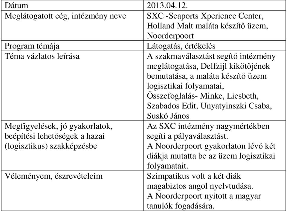 intézmény meglátogatása, Delfzijl kikötőjének bemutatása, a maláta készítő üzem logisztikai folyamatai, Összefoglalás- Minke, Liesbeth, Szabados Edit, Unyatyinszki