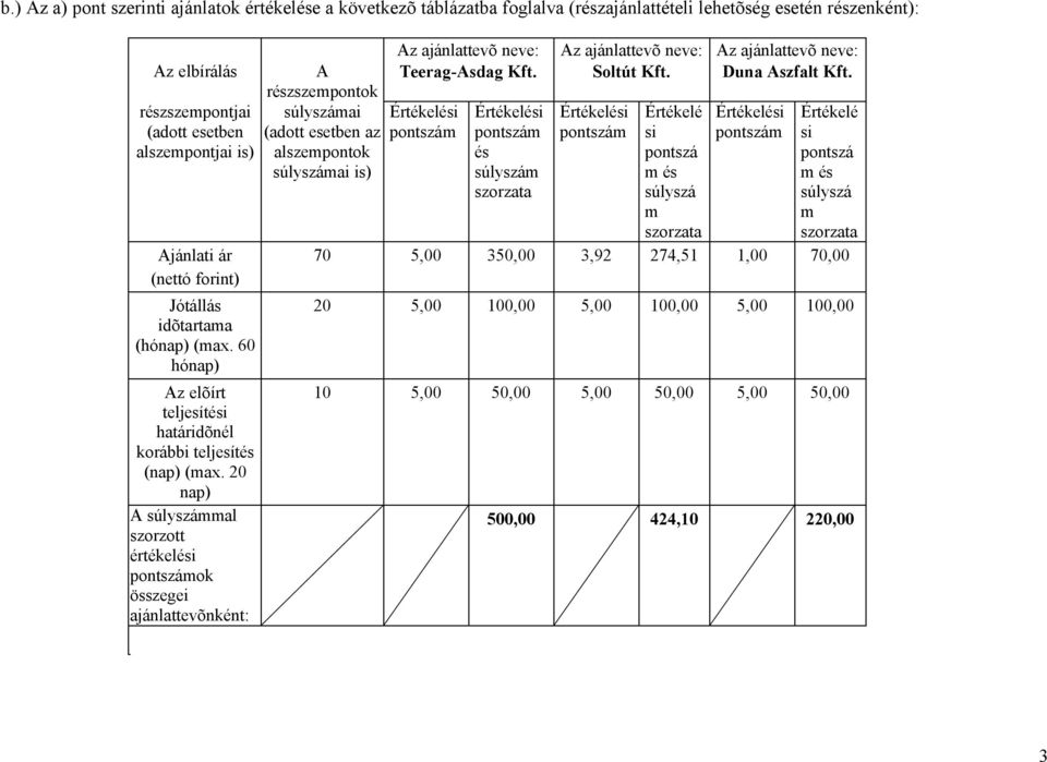 20 nap) A súlyszámmal szorzott értékelési ok összegei ajánlattevõnként: A részszempontok súlyszámai (adott esetben az alszempontok súlyszámai is) Az ajánlattevõ neve: Az ajánlattevõ neve: Az