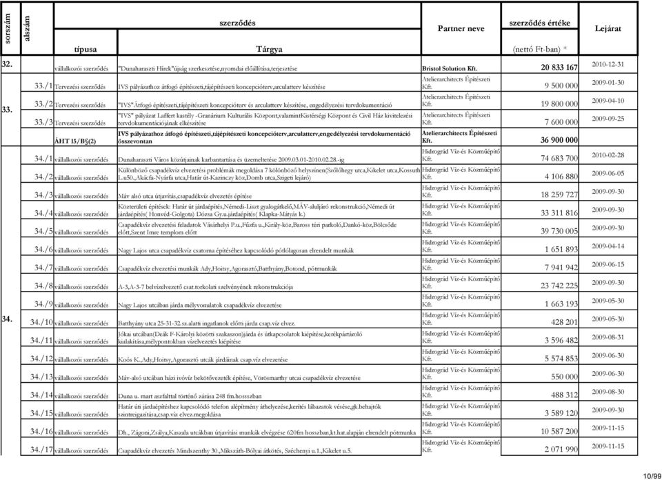 /1 Tervezési szerződés IVS pályázathoz átfogó építészeti,tájépítészeti koncepcióterv,arculatterv készítése 33.