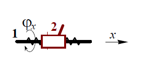 d.) csavarorsó: y12 = z12 = 0; ϕy12 = ϕz12 = 0;