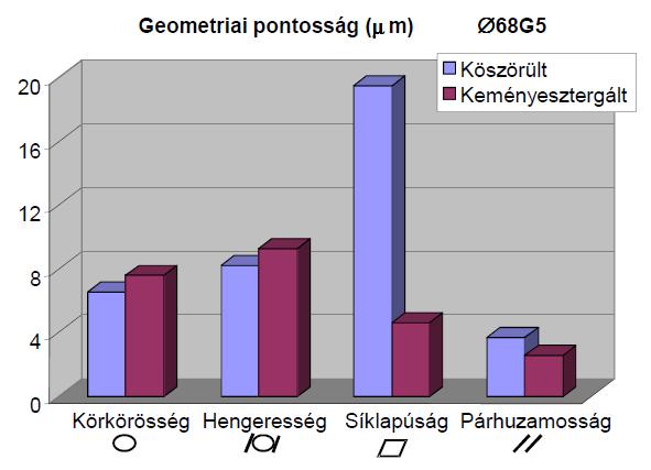alkatrészek esetében axiális irányú erők fellépése esetén, kúpos felületeknél, illetve tömítési helyeken [5]. 2.3. ábra.