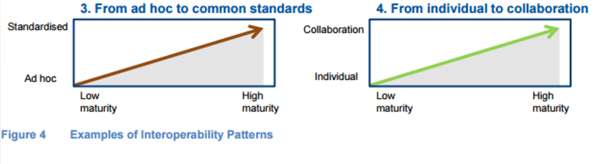 12 Interoperabilitás (átjárhatóság) érettségi modell Forrás: