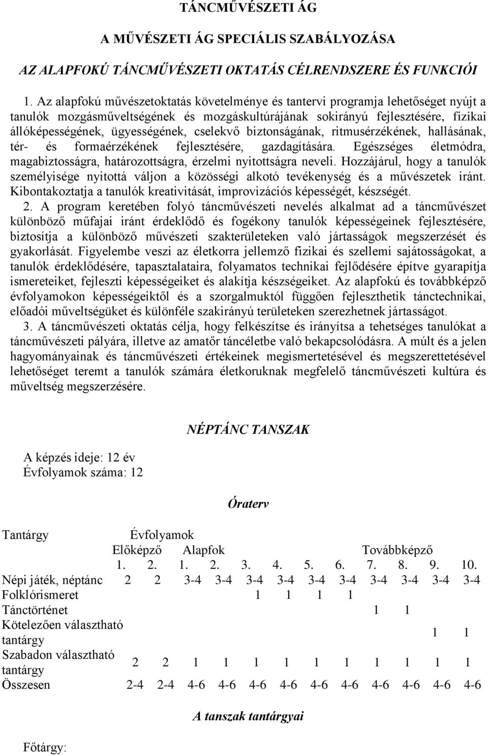 cselekvő biztonságának, ritmusérzékének, hallásának, tér- és formaérzékének fejlesztésére, gazdagítására. Egészséges életmódra, magabiztosságra, határozottságra, érzelmi nyitottságra neveli.