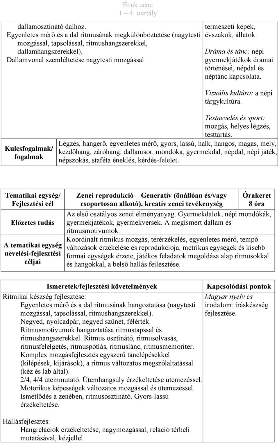 Vizuális kultúra: a népi tárgykultúra. Kulcs/ Testnevelés és sport: mozgás, helyes légzés, testtartás.