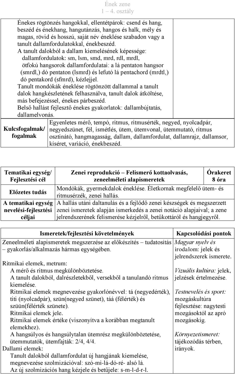 A tanult dalokból a dallam kiemelésének képessége: dallamfordulatok: sm, lsm, smd, mrd, rdl, mrdl, ötfokú hangsorok dallamfordulatai: a lá pentaton hangsor (smrdl,) dó pentaton (lsmrd) és lefutó lá