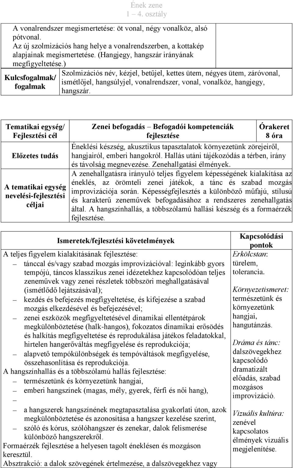 ) Kulcs/ Szolmizációs név, kézjel, betűjel, kettes ütem, négyes ütem, záróvonal, ismétlőjel, hangsúlyjel, vonalrendszer, vonal, vonalköz, hangjegy, hangszár.