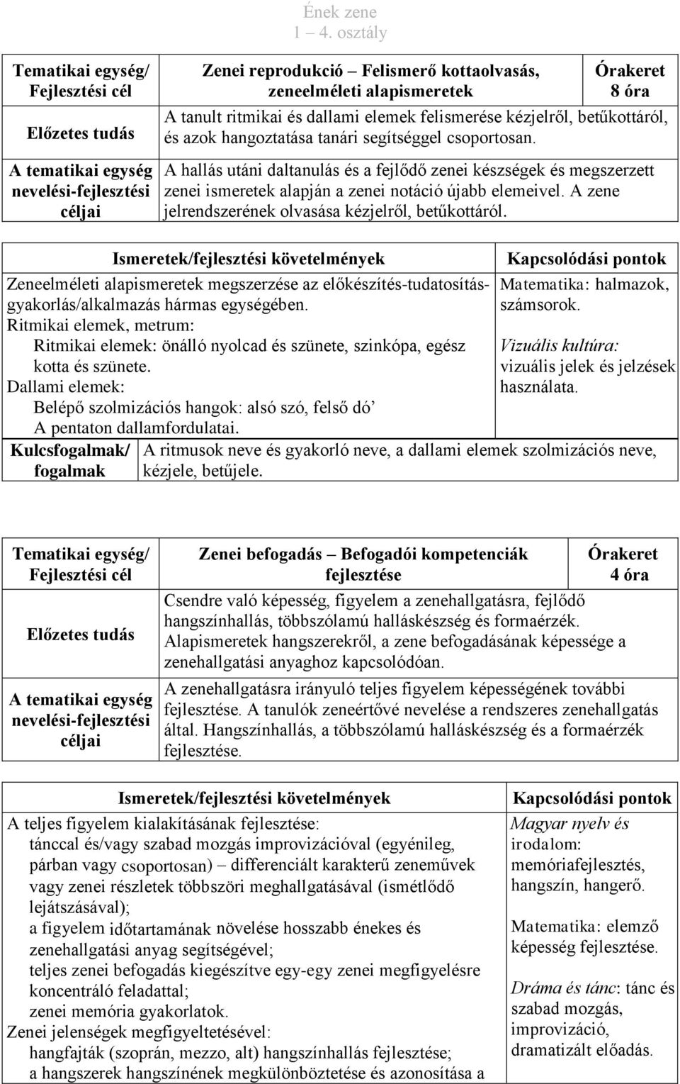 Zeneelméleti alapismeretek megszerzése az előkészítés-tudatosításgyakorlás/alkalmazás hármas egységében.