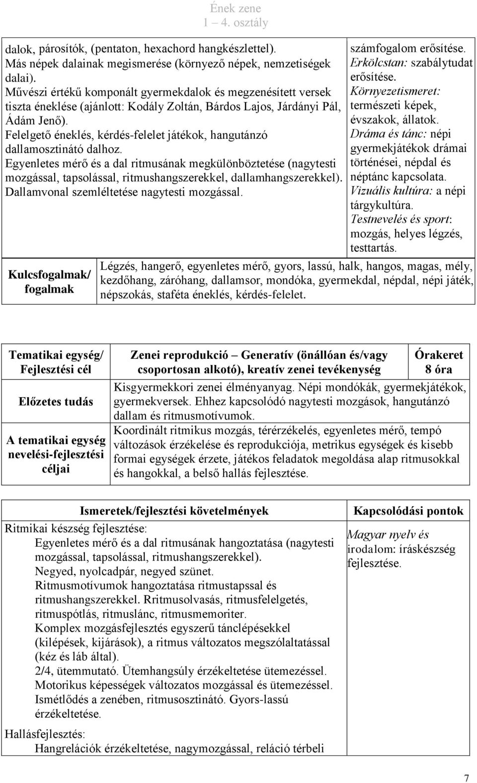 Felelgető éneklés, kérdés-felelet játékok, hangutánzó dallamosztinátó dalhoz.