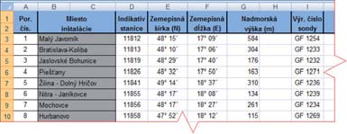 Informačné systémy Rádiačný monitoring a on-line vizualizácia nameraných údajov Mohutný industriálny rozvoj Slovenska za predchádzajúcich 50 rokov, zvyšovanie životnej úrovne, technický pokrok a s