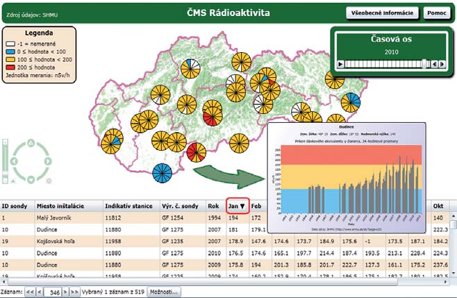 Rádioaktivita Obr. II. Hlavné okno a) Nástrojová lišta (široký zelený pruh) je umiestnená na hornom okraji hlavného okna a obsahuje tlačidlá Všeobecné informácie a Pomoc.