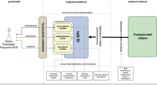 Informatika Územné plánovanie potrebuje kvalitnú údajovú platformu Územný plán obce, ako komplexné dielo so svojou priestorovou zložkou, predstavuje detailnú analýzu riešeného územia.