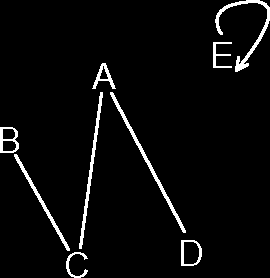 14. tétel: Gráfelméleti alapfogalmak Gráfnak olyan ábrát nevezünk, amely pontokból és vonaldarabokból (élekből) áll, minden vonaldarab két - nem feltétlenül különböző - pontot köt össze.