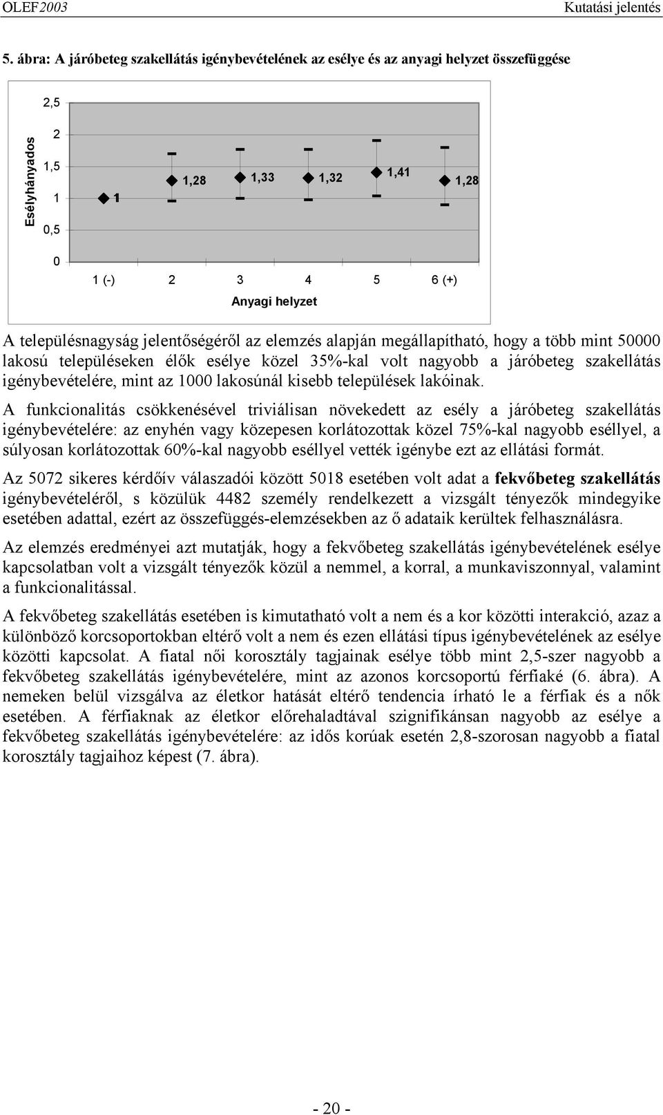 A funkcionalitás csökkenésével triviálisan növekedett az esély a járóbeteg szakellátás igénybevételére: az enyhén vagy közepesen korlátozottak közel 75%-kal nagyobb eséllyel, a súlyosan korlátozottak