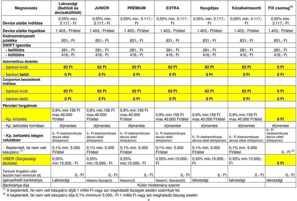 403,- Kedvezményezett jutaléka 831,- 831,- 831,- 831,- 831,- 831,- 831,- SWIFT igazolás - belföldre 281,- 281,- 281,- 281,- 281,- 281,- 281,- - külföldre 416,- 416,- 416,- 416,- 416,- 416,- 416,-