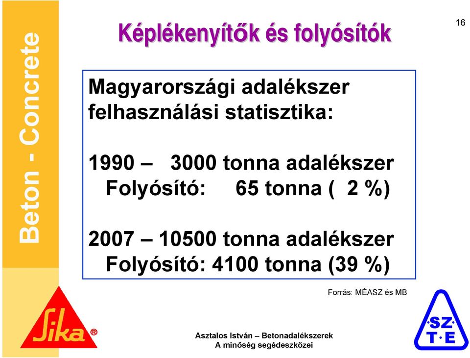 Folyósító: 65 tonna ( 2 %) 2007 10500 tonna adalékszer