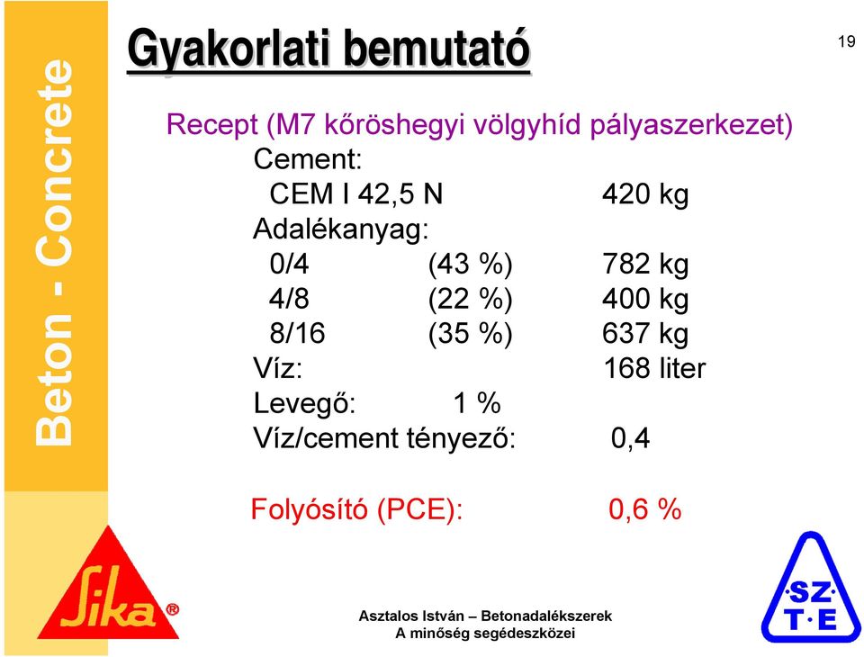 (43 %) 782 kg 4/8 (22 %) 400 kg 8/16 (35 %) 637 kg Víz: 168