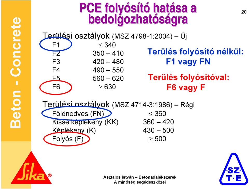 4714-3:1986) Régi Földnedves (FN) 360 Kissé képlékeny (KK) 360 420 Képlékeny (K) 430