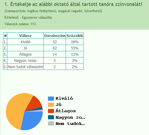 Hallgatói