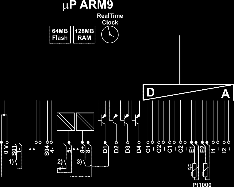 DC betáp 4 S0 bemenet 4 digitális bemenet 15 V DC/30 ma 4 analóg kimenet 2 x 0..10 V DC/5 ma 2 x 0(4)..20 ma 4 analóg bemenet 2x feszültség 0..10 V Ellenállás: 40 Ohm.