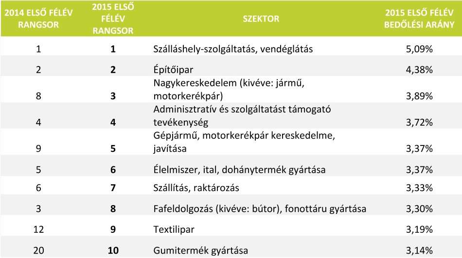 I.4 Bedőlésre ítélve? F.) Elmozdulás! II.