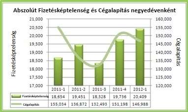 I.7 Mindez persze nem magyar sajátosság... B.) Induló vállalkozások esélyei az USÁ-ban II. Induló vállalkozások bedőlési aránya a működés első tíz évében az Egyesült Államokban, 2016.