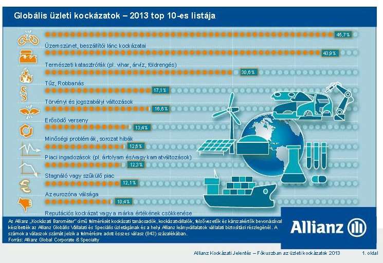 II. A VÁLLALKOZÁS KOCKÁZATA II.2 A vállalkozás, mint tudatos kockázatvállalás E.) A legfőbb üzlet(vezetés)i kockázatok az USÁ-ban II.