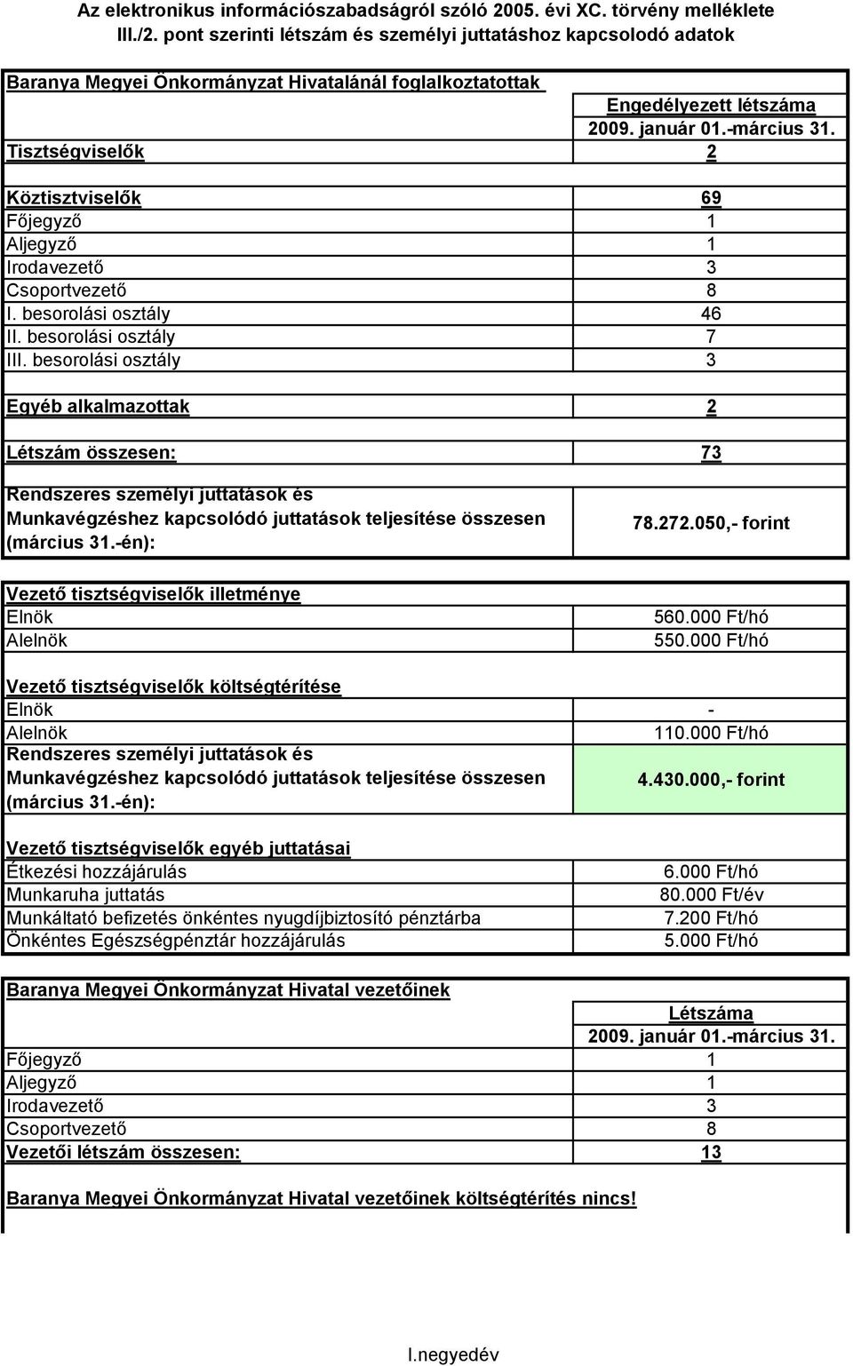 besorolási osztály 46 Létszám összesen: 73