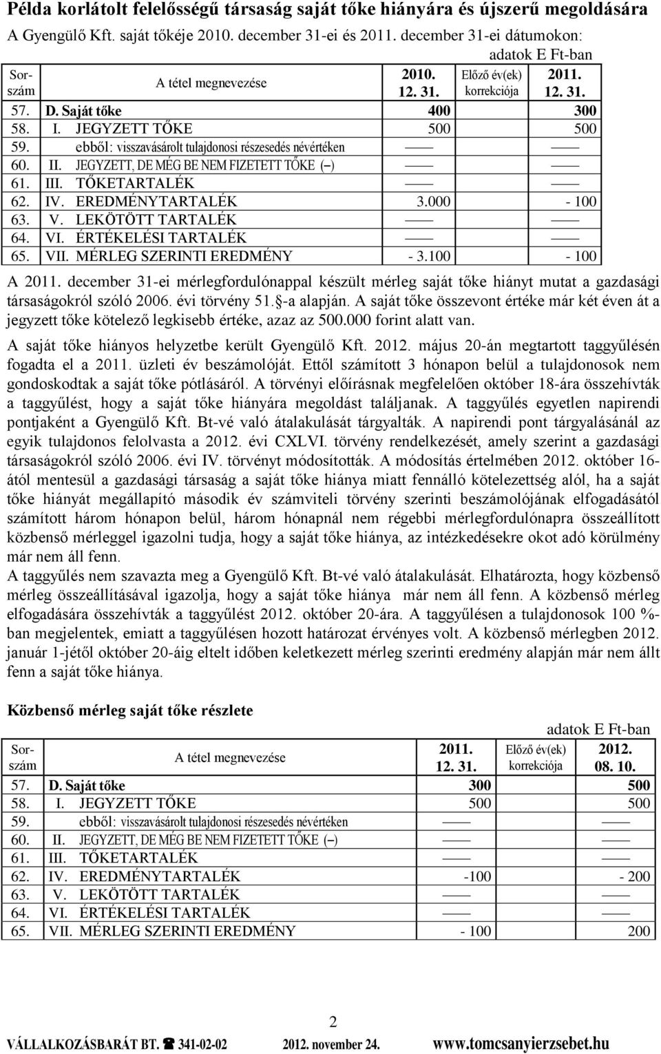 JEGYZETT, DE MÉG BE NEM FIZETETT TŐKE ( ) 61. III. TŐKETARTALÉK 62. IV. EREDMÉNYTARTALÉK 3.000-100 63. V. LEKÖTÖTT TARTALÉK 64. VI. ÉRTÉKELÉSI TARTALÉK 65. VII. MÉRLEG SZERINTI EREDMÉNY - 3.