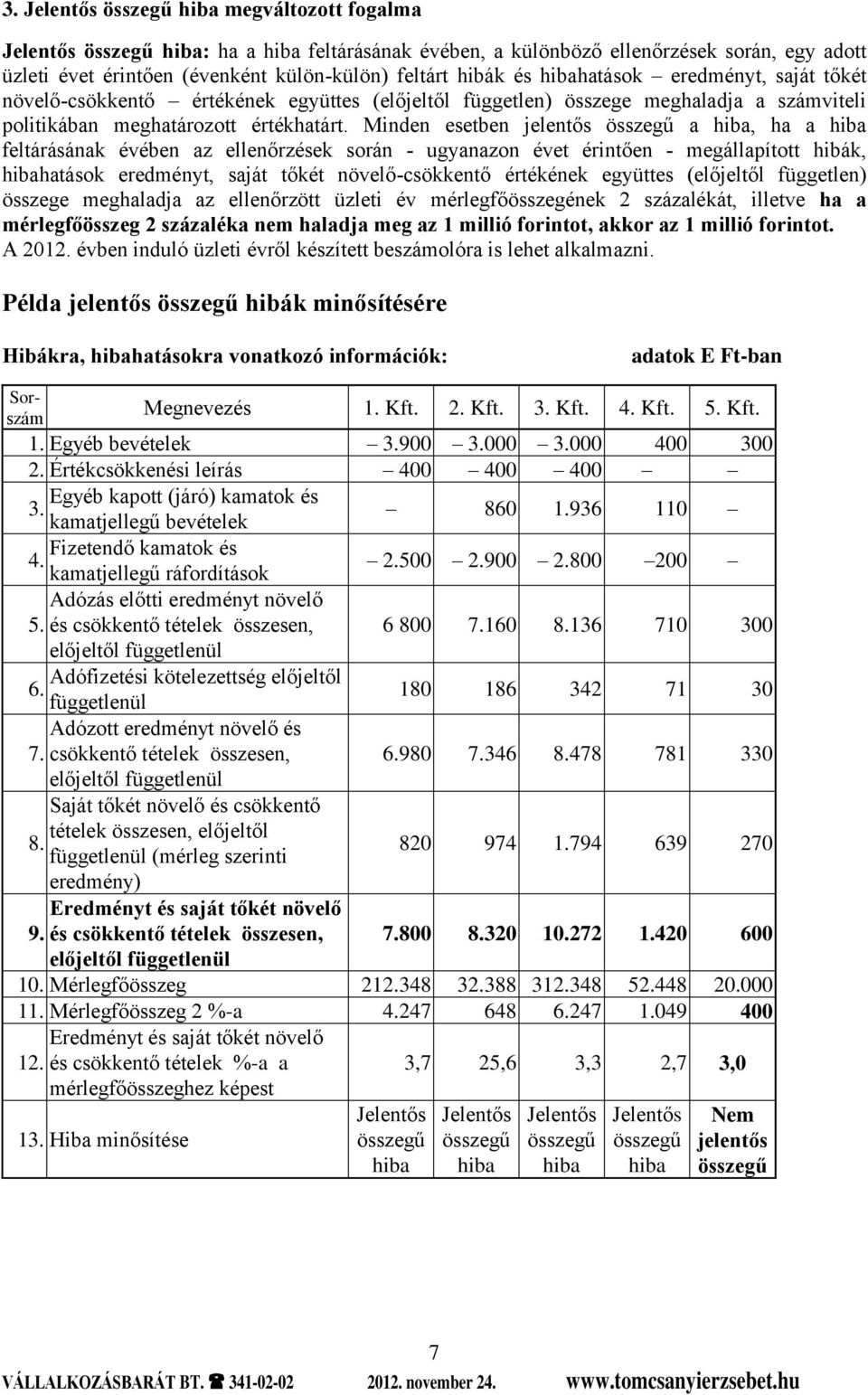 Minden esetben jelentős a hiba, ha a hiba feltárásának évében az ellenőrzések során - ugyanazon évet érintően - megállapított hibák, hibahatások eredményt, saját tőkét növelő-csökkentő értékének