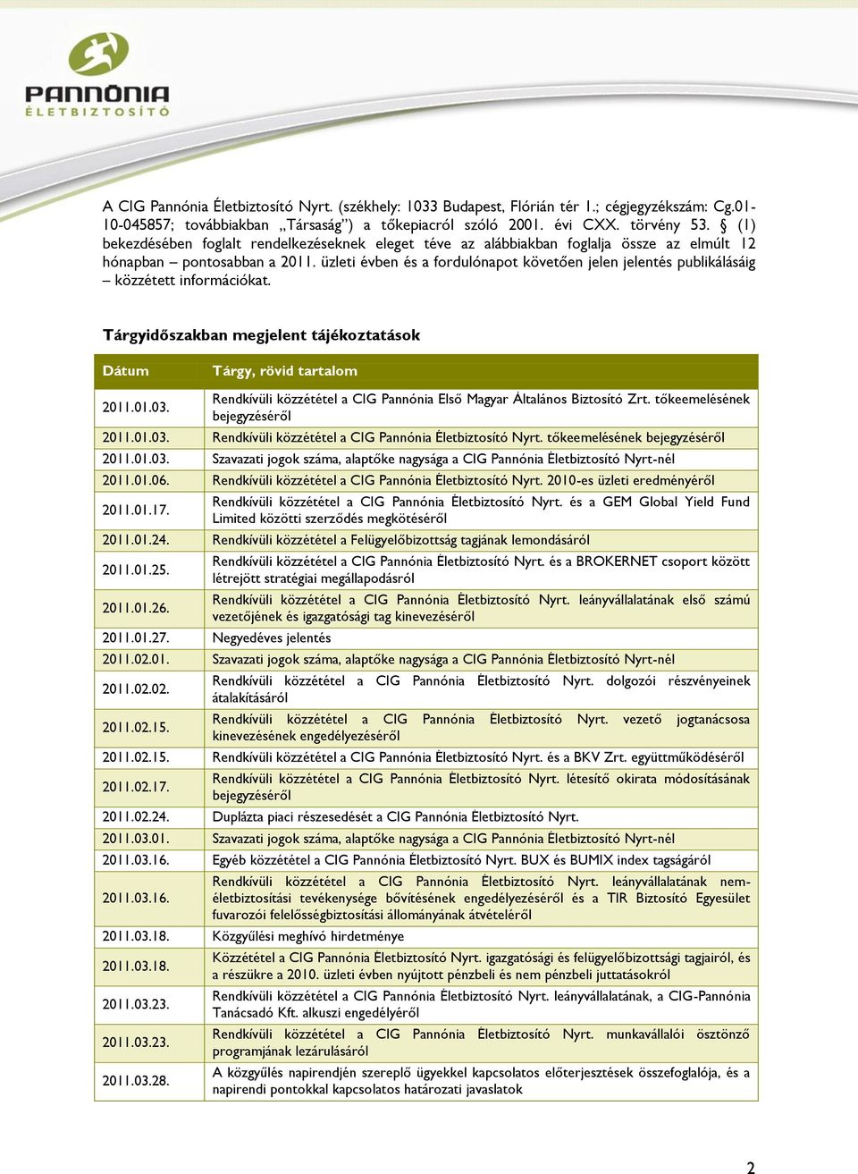 üzleti évben és a fordulónapot követően jelen jelentés publikálásáig közzétett információkat. Tárgyidőszakban megjelent tájékoztatások Dátum Tárgy, rövid tartalom 2011.01.03.