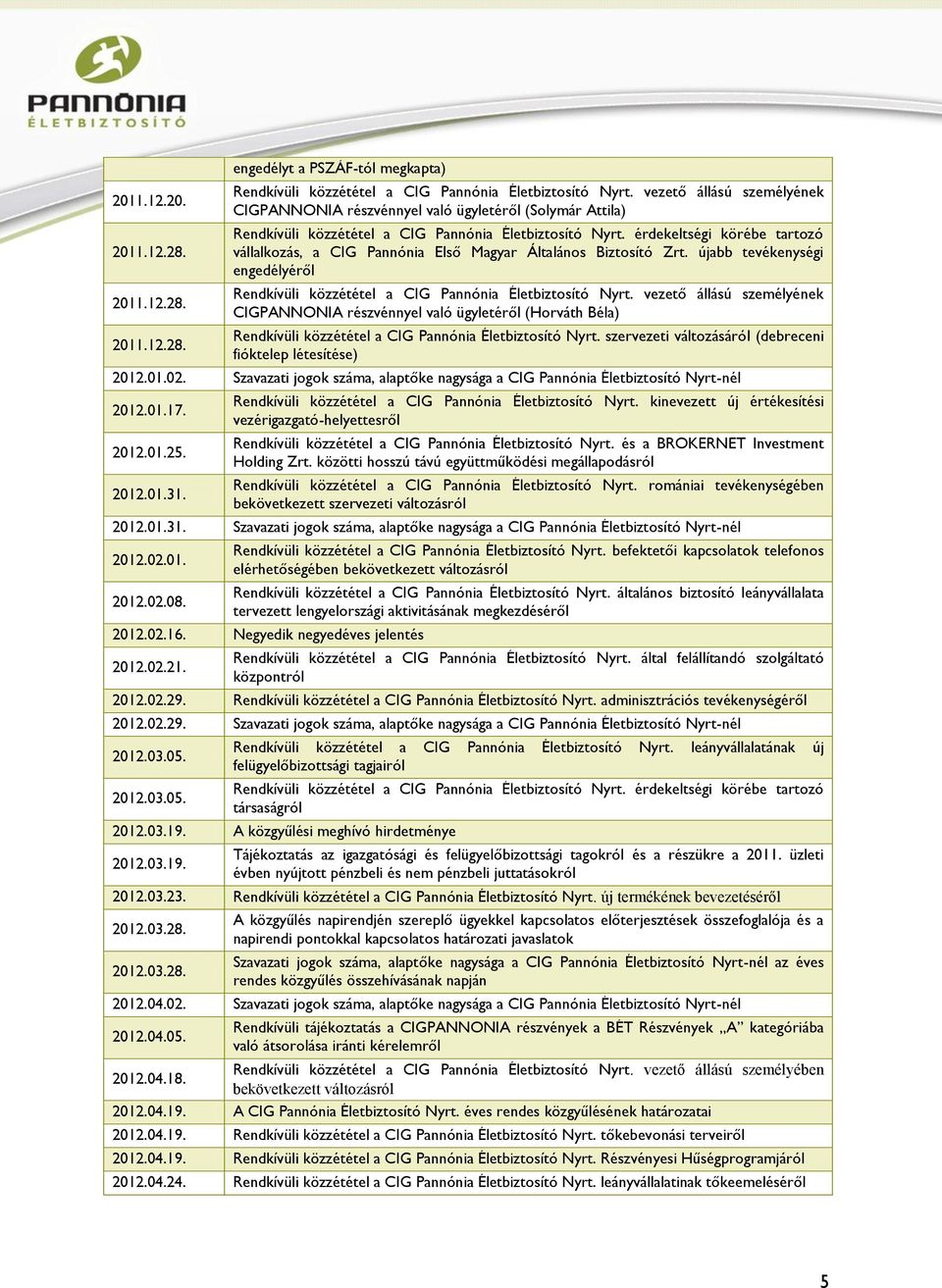 Szavazati jogok száma, alaptőke nagysága a CIG Pannónia Életbiztosító Nyrt-nél 2012.01.17. 2012.01.25. 2012.01.31. Rendkívüli közzététel a CIG Pannónia Életbiztosító Nyrt.