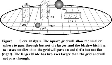 022 25 500 500 0.025 28 0.028 32 0.032 36 0.036 38 400 400 400 40 0.04 45 325 325 350 0.045 50 0.05 53 270 270 300 56 0.056 63 250 230 240 0.063 71 0.071 75 200 200 200 80 0.08 90 170 170 170 0.