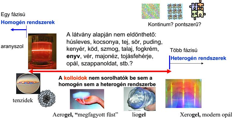 Homogén, heterogén? homogén, minden sajátság minden pontban azonos: izotróp.(pl.