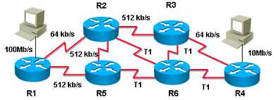 11. Melyik útvonalat fogja használni a két állomás a kommunikációhoz EIGRP mellett? a) R1,R5,R2,R3,R4,R6 b) R1,R5,R2 c) R1,R2,R6,R4 d) R1,R5,R6,R4 e) R1,R5,R6,R3,R4 12.