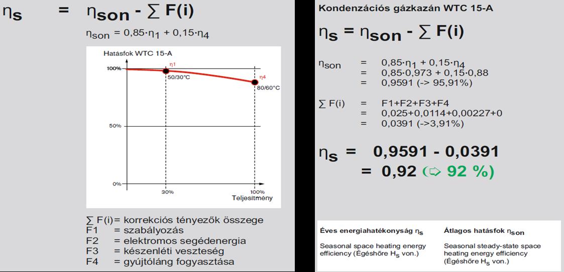 Energiahatékonyság a