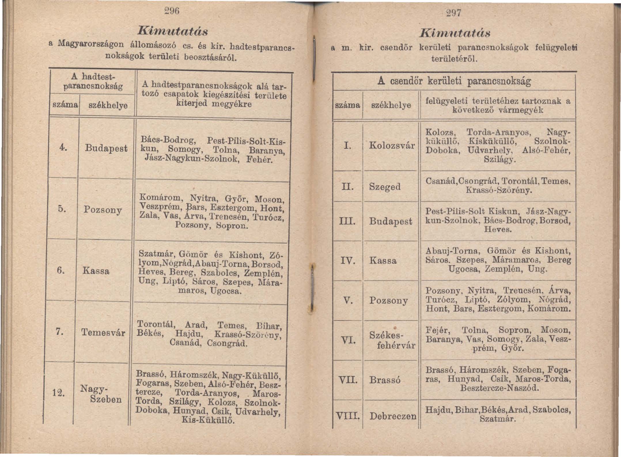 ~96 Kimutatás a Magyarországon állomásozó cs. és kir. hadtestparancsnokságok területi beosztásáról. a m. kir. csendőr 297 l12il1t1ttatás kerületi parancsnokságok felügyeletri területéről.