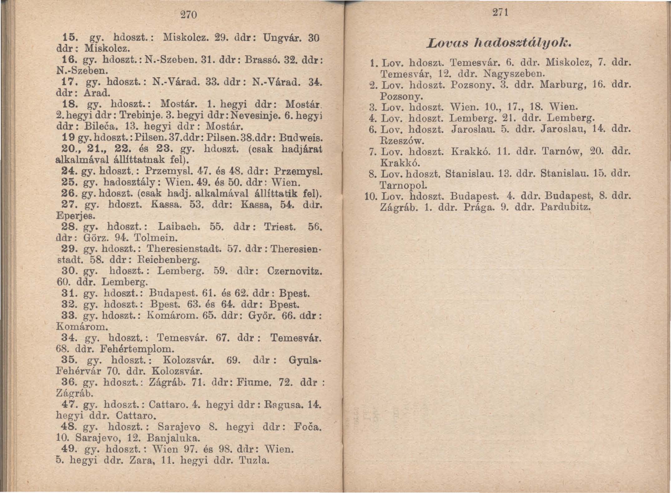 270 15. gy. hdoszt.: Miskolcz. 29. ddr: Ungvár. 30 ddr: Miskolcz. 16. gy. hdoszt.: N.-Szeben. 31. ddr: Brass6. 32. ddr: N.-Szeben. 17. gy. hdoszt.: N.-Várad. 33. ddr: N.-Várad. 34. ddr: Arad. 18. gy. hdoszt.: Mostár.