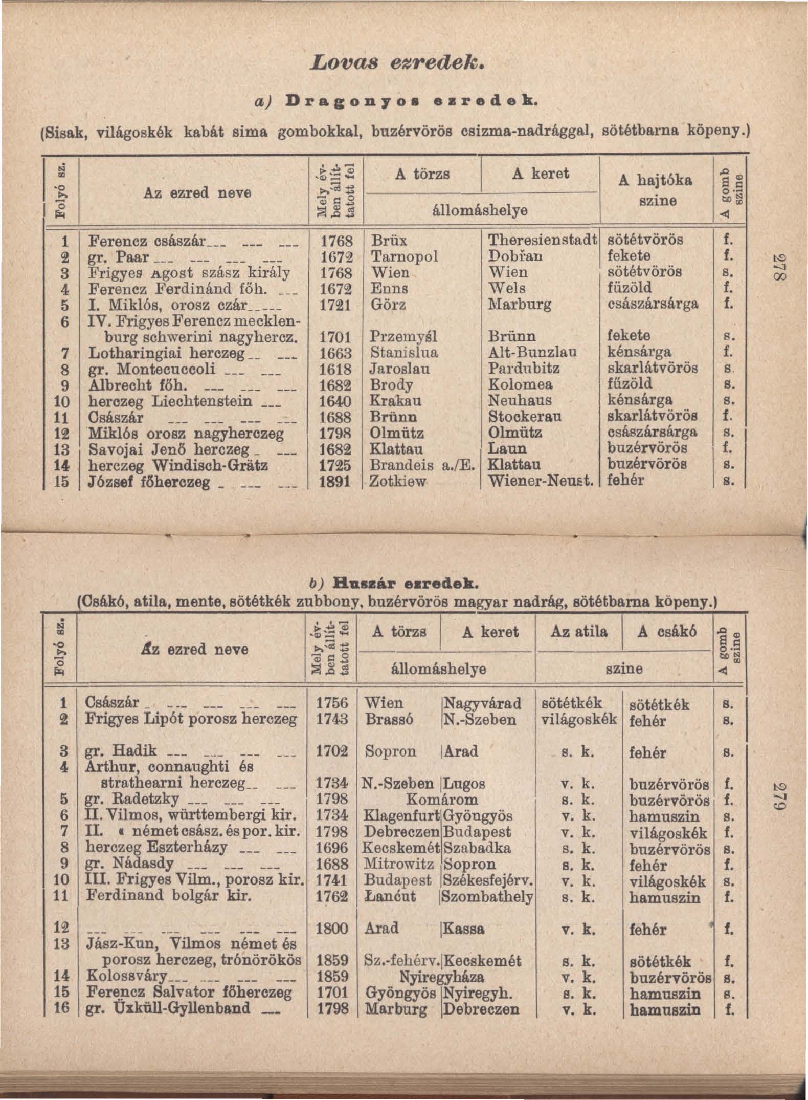 Lovas e~redek. aj D r a ll: o D., O. e. r e d e k. (Sisak, világoskék kabát sima gombokkal, buzérvörös csizma-nadrággal, sötétbarna köpeny l li, ~1:.s A törzs I A keret A hajt6ka a~ Az ezred neve >.