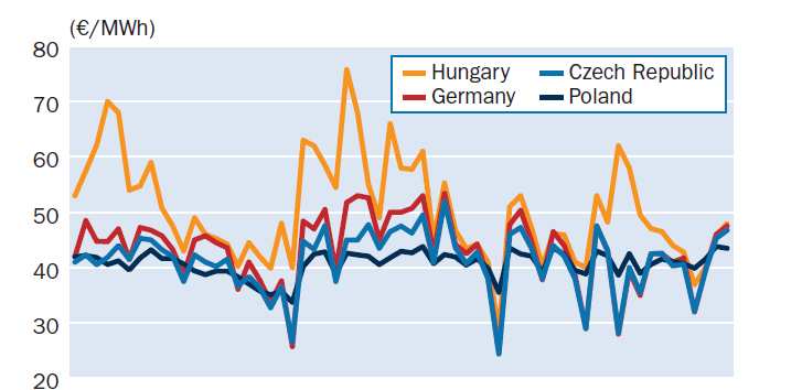 April 01 May Ellátásbiztonság növekedése: hatékony spot import lehetőség a kilengések kezelésére Több fogyasztói lehetőség a beszerzési portfolió alakítására