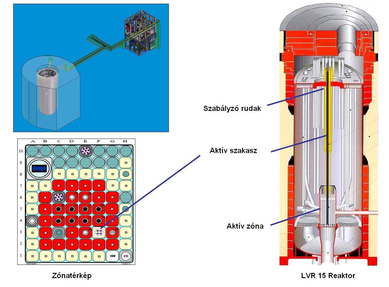 2. A HPLWR kísérleti kazetta és annak CFD szimulációja Ebben a fejezetben ismertetni fogom a cikk témájául szolgáló tesztberendezés felépítését, majd a szűkebb vizsgálataim tárgyát képező üzemanyag