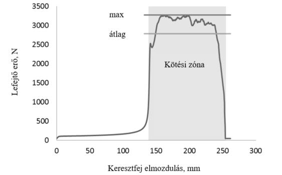 ) és T-peel teszt (b.) elvi vázlata 5 71.