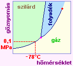 Fázisdiagramok - állapotdiagramok a fázisátalakulás (halmazállapot változás) grafikus ábrázolása - az állapotjelzık függvényében a görbe nevezetes pontjainak és a folyamatok jelölése H - hármaspont