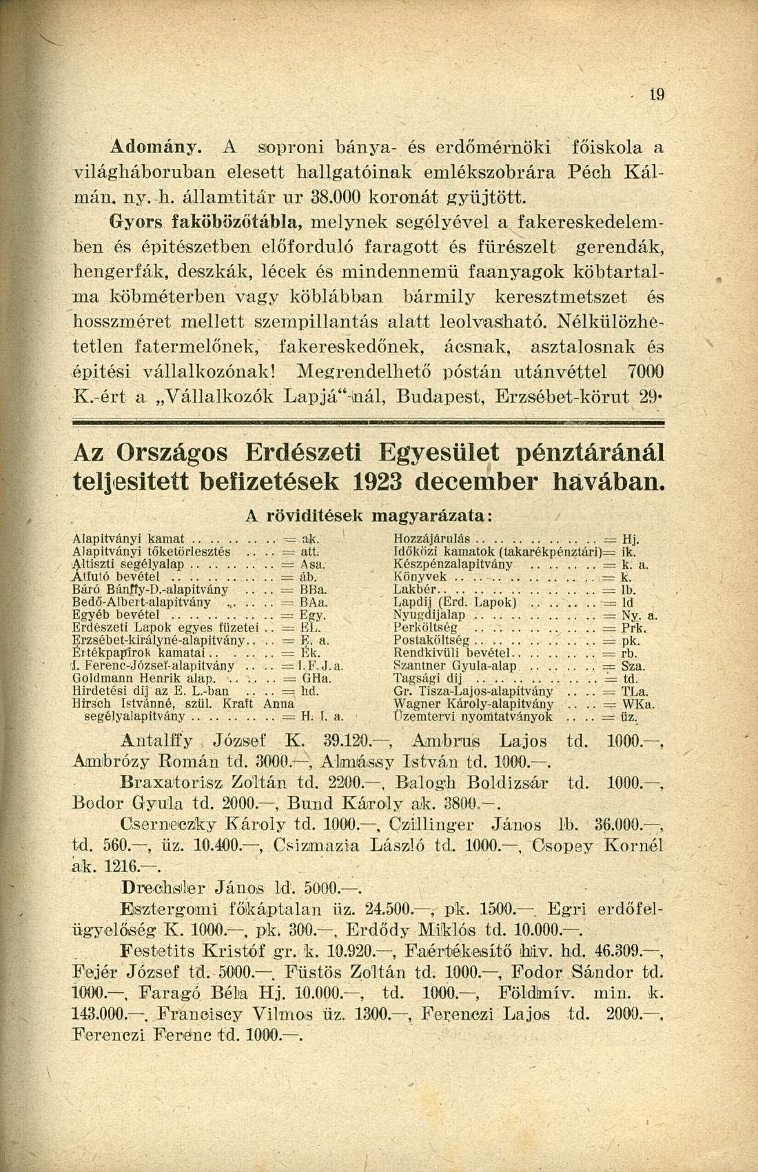 Adomány. A soproni bánya- és erdőmérnöki főiskola a világháborúban elesett hallgatóinak emlékszobrára Pech Kálmán, ny. h. államtitár ur 38.000 koronát gyűjtött.