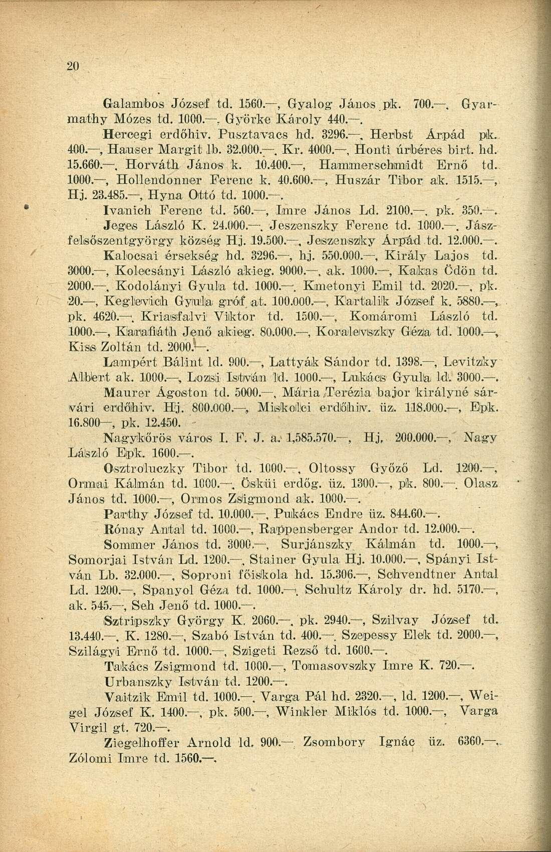 Galambos József td. 1560., Gyalog- János pk. 700.. Gyarmathy Mózes td. 1000., Györké Károly 440.. Hercegi erdőhiv. Pusztavacs hd. 3296., Herbst Árpád pk.. 400., Hauser Margit lb. 32.000.. Kr. 4000.