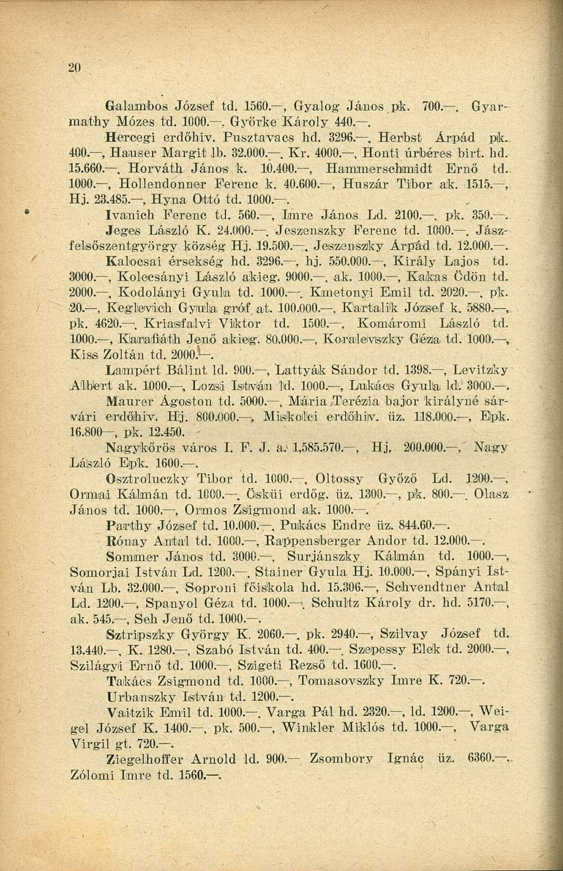 Galambos József td. 1560., Gyalog- János pk. 700.. Gyarmathy Mózes td. 1000., Györké Károly 440.. Hercegi erdőhiv. Pusztavacs hd. 3296., Herbst Árpád pk.. 400., Hauser Margit lb. 32.000.. Kr. 4000.