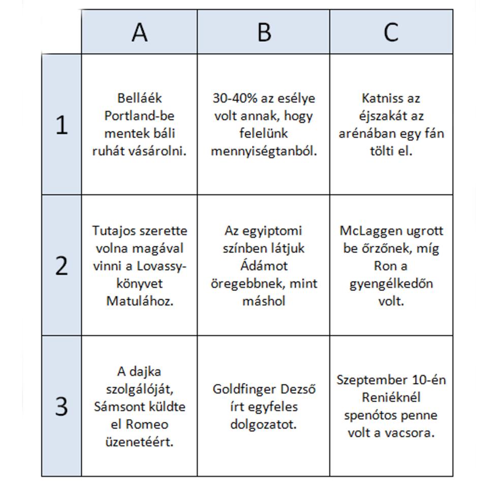 Bingó Olvasd el a bingólapon található megállapításokat!